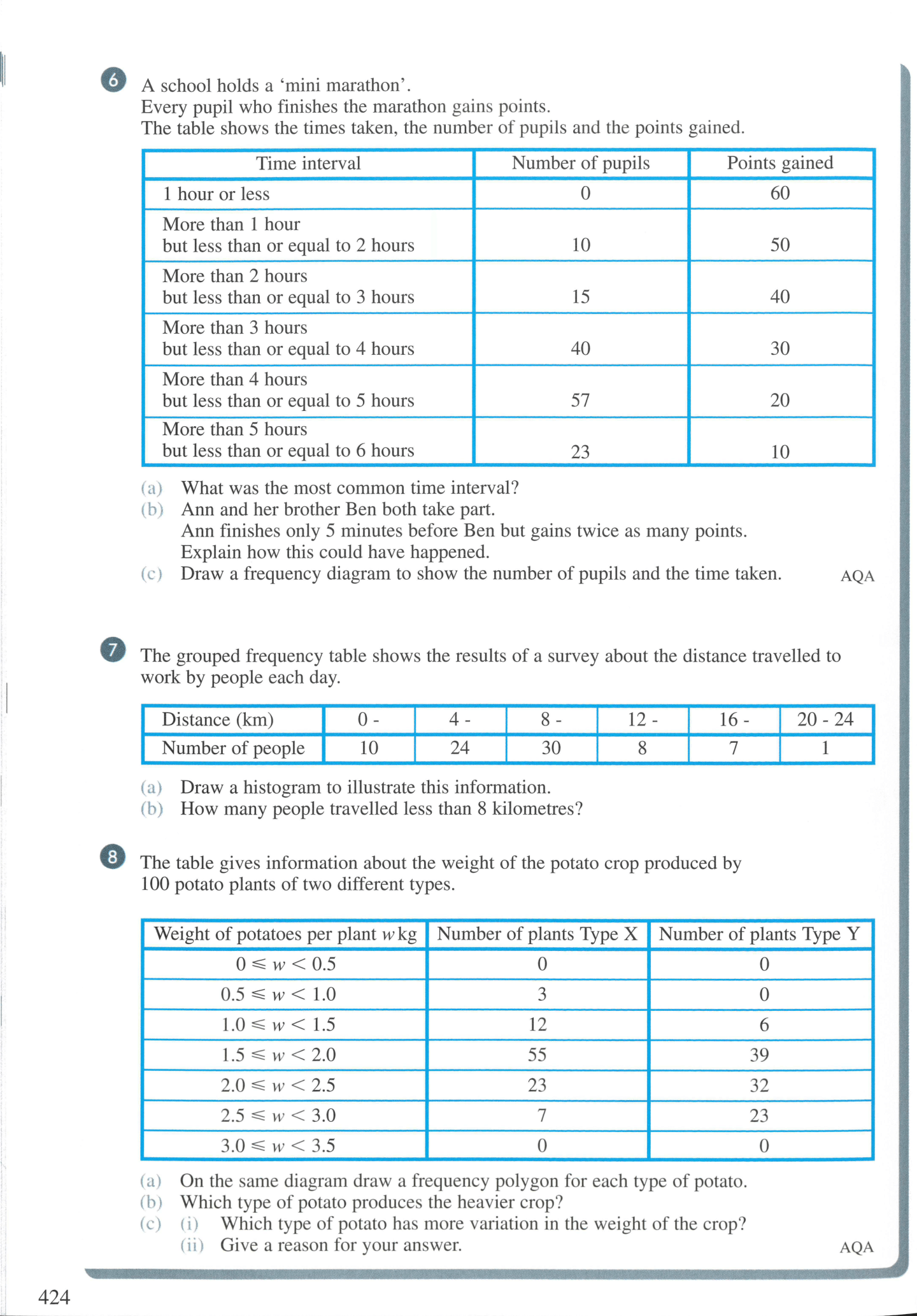 Mathematics for AQA GCSE Intermediate Tier